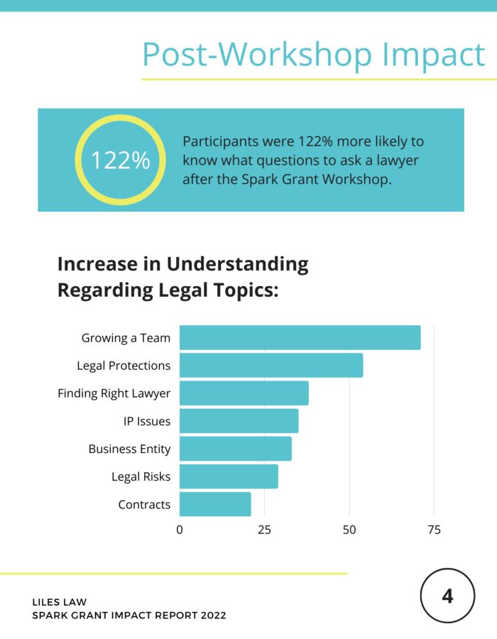 Legal Services for Startups and Entrepreneurs
